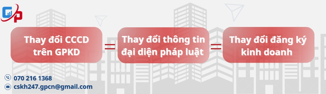 thay đổi cccd trên giấy phép kinh doanh