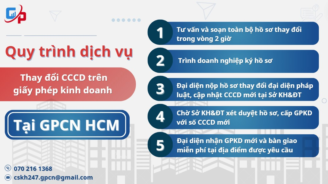 thay đổi cccd trên giấy phép kinh doanh